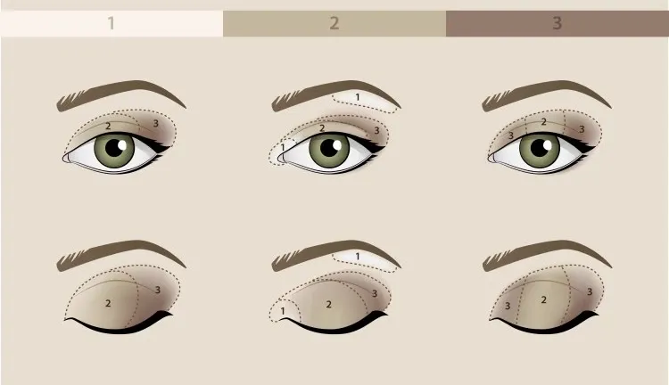 Zdjęcie Jak wykonać makijaż oczu smoky eye - krok po kroku, by zaskoczyć wszystkich