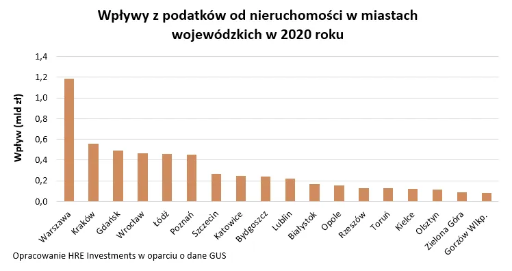Zdjęcie Jaki jest podatek od nieruchomości? Sprawdź stawki i zasady w Polsce