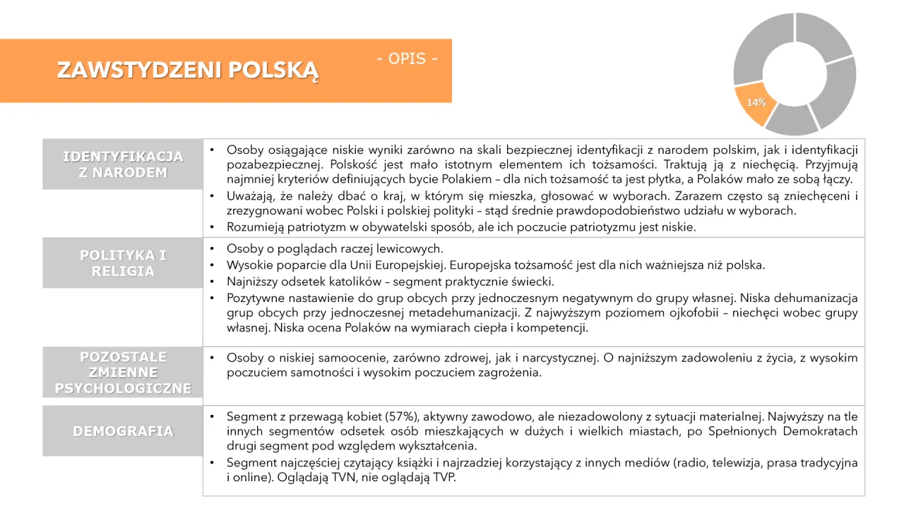 Zdjęcie Gorące tematy do dyskusji: lista, która polaryzuje Polaków