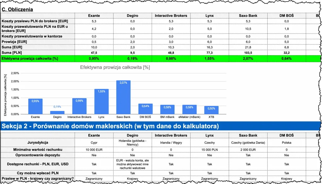 Zdjęcie Co trzeci badany ile to dokładnie jest - Praktyczny przelicznik procentowy