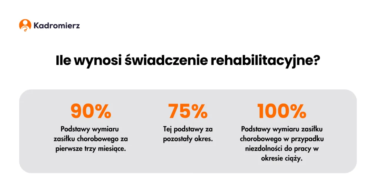 Zdjęcie Ile wynosi renta rehabilitacyjna? Sprawdź, co możesz otrzymać