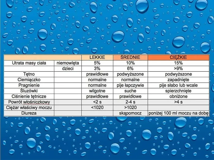 Zdjęcie Objawy odwodnienia u dziecka – jak je rozpoznać i co robić?