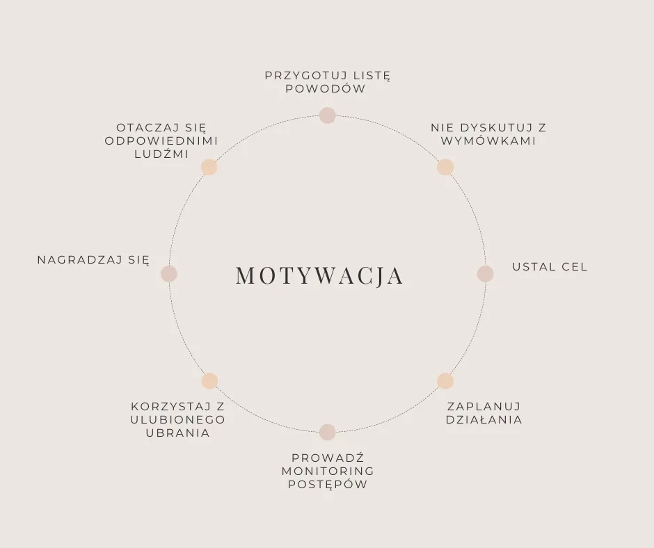 Zdjęcie Gdzie szukać motywacji, gdy brakuje Ci siły do działania?