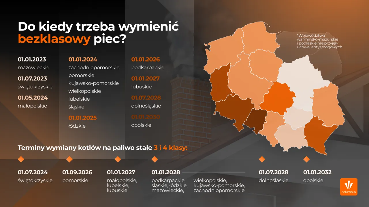 Zdjęcie Ostateczne terminy wymiany pieców na Dolnym Śląsku - nie przegap zmian