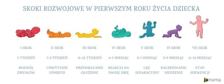 Zdjęcie Który skok rozwojowy najgorszy? Poznaj trudności piątego etapu