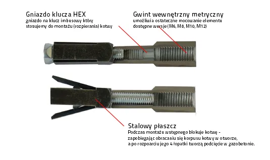 Zdjęcie Kotwa belki do betonu - jak uniknąć błędów przy montażu?