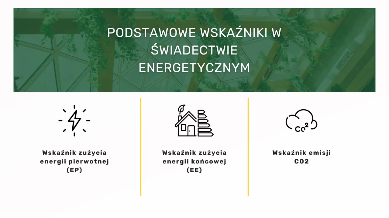 Zdjęcie Kiedy trzeba sporządzić świadectwo charakterystyki energetycznej budynku? Sprawdź, aby uniknąć kar.