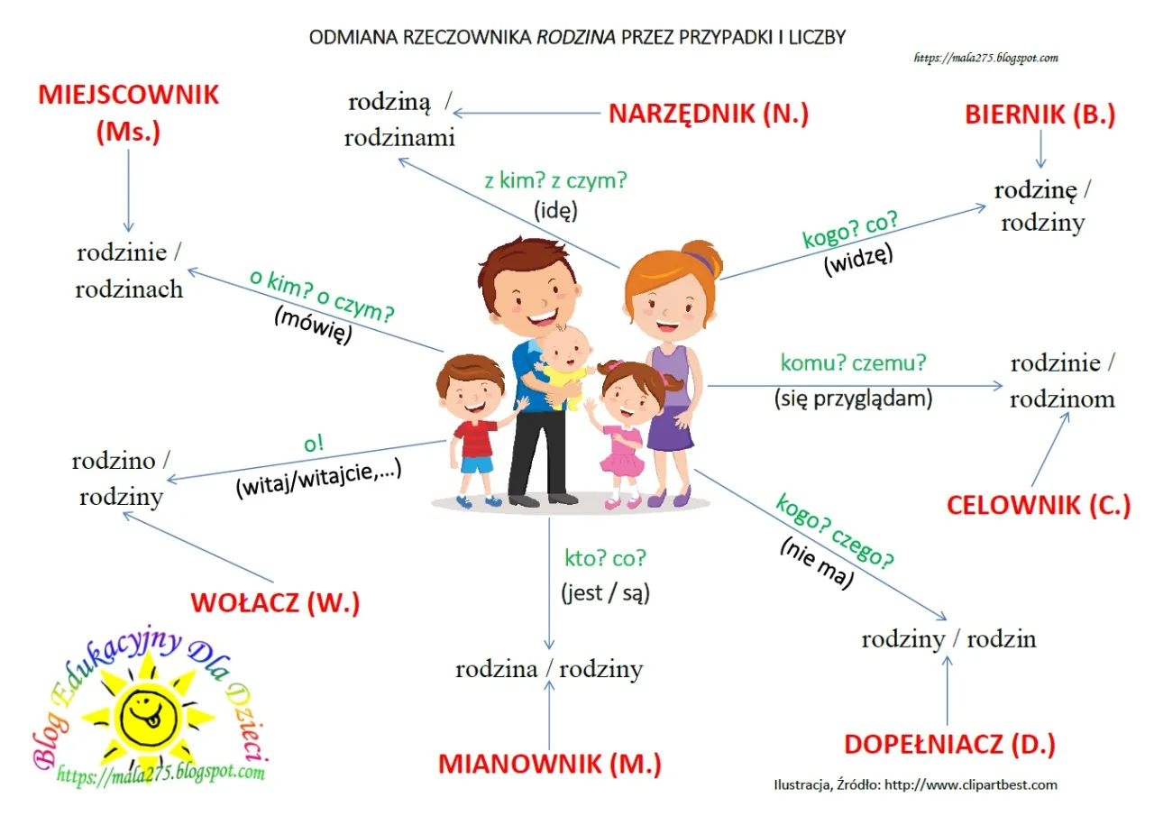 Zdjęcie Jak wytłumaczyć dziecku rzeczownik: 5 prostych sposobów