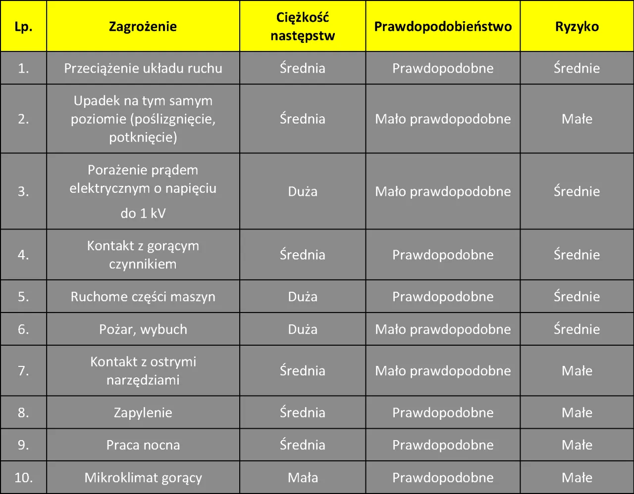 Zdjęcie Jakie regulacje prawne mówią o obowiązku wykonania oceny ryzyka zawodowego w pracy?