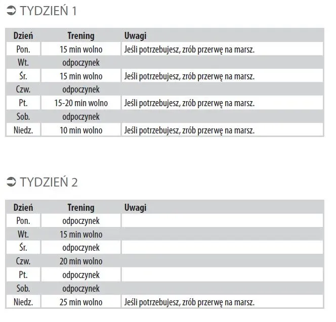 Zdjęcie Ile trwa przygotowanie do maratonu? Poznaj kluczowe informacje