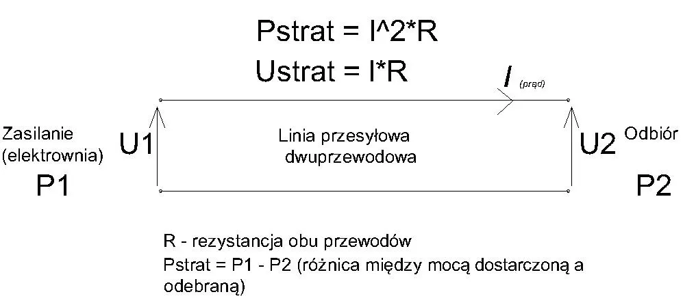 Zdjęcie 230V ile to wat? Poznaj zależność między napięciem a mocą