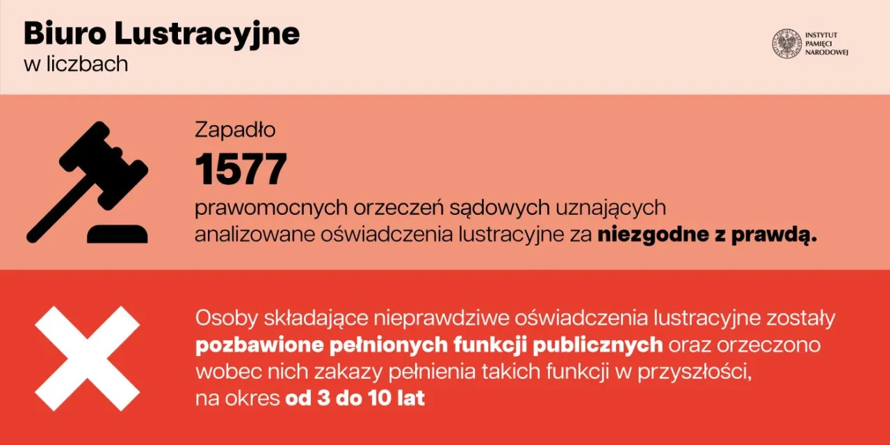 Zdjęcie Oświadczenie lustracyjne kto składa i jakie są tego konsekwencje