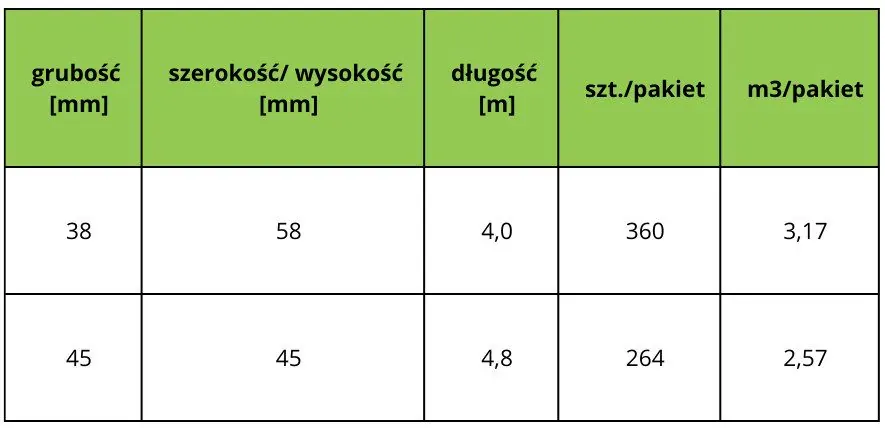 Zdjęcie Ile kosztują łaty i kontrłaty na dach? Sprawdź ceny i materiały