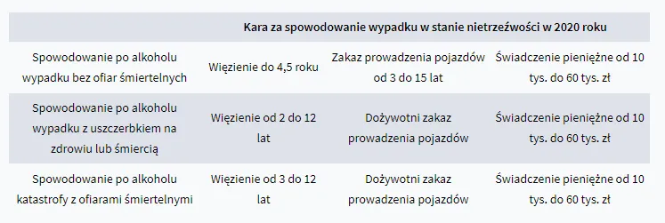 Zdjęcie Co grozi kierowcy za jazdę po pijanemu? Kary, konsekwencje i obrona prawna