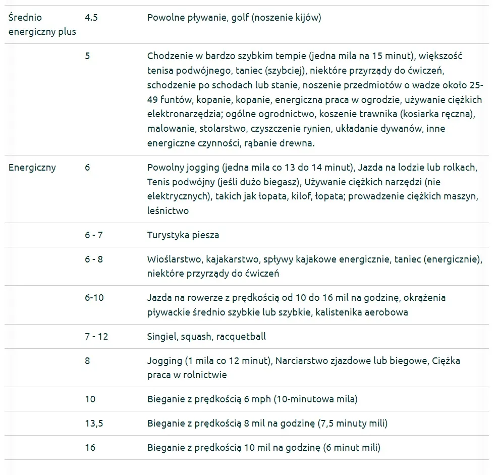 Zdjęcie Ile kalorii spala bieganie? Sprawdź swój wynik!