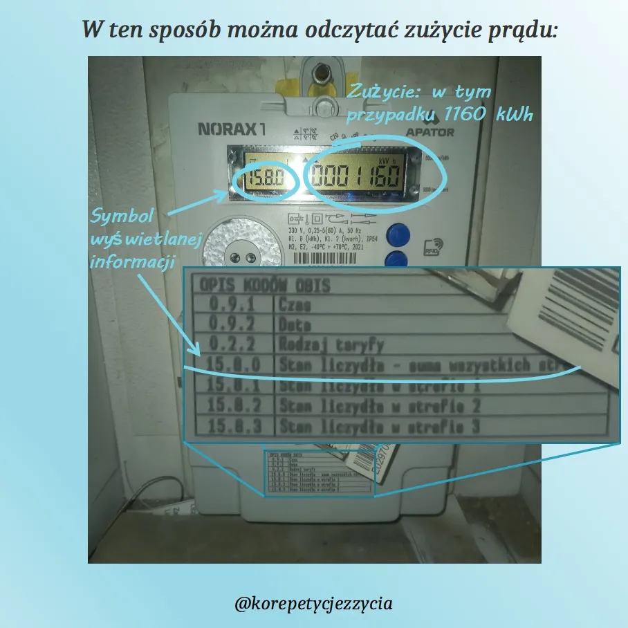 Zdjęcie Jak łatwo obliczyć zużycie prądu z licznika i uniknąć wysokich rachunków