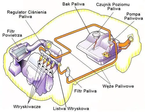 Zdjęcie Zapowietrzony układ paliwowy benzyna objawy – jak je rozpoznać i naprawić
