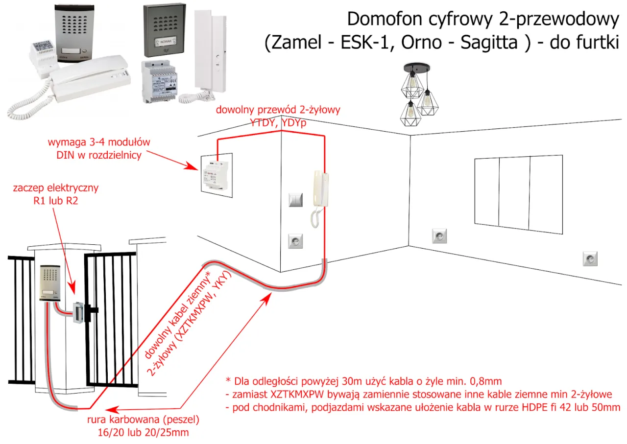 Zdjęcie Jaki przewód do domofonu i bramy? Wybierz najlepszy kabel
