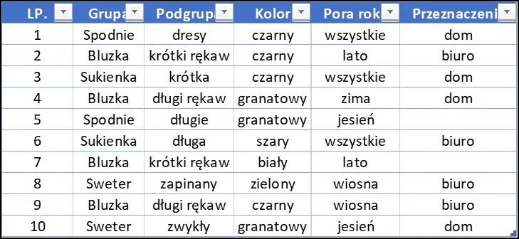 Zdjęcie Jak posortować liczby w Excelu? Prosty sposób na uporządkowanie danych