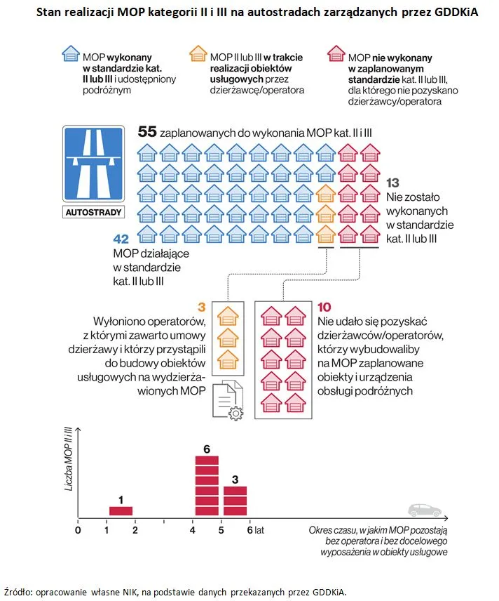 Zdjęcie Co ile mop na autostradzie? Odkryj najważniejsze informacje o odległościach
