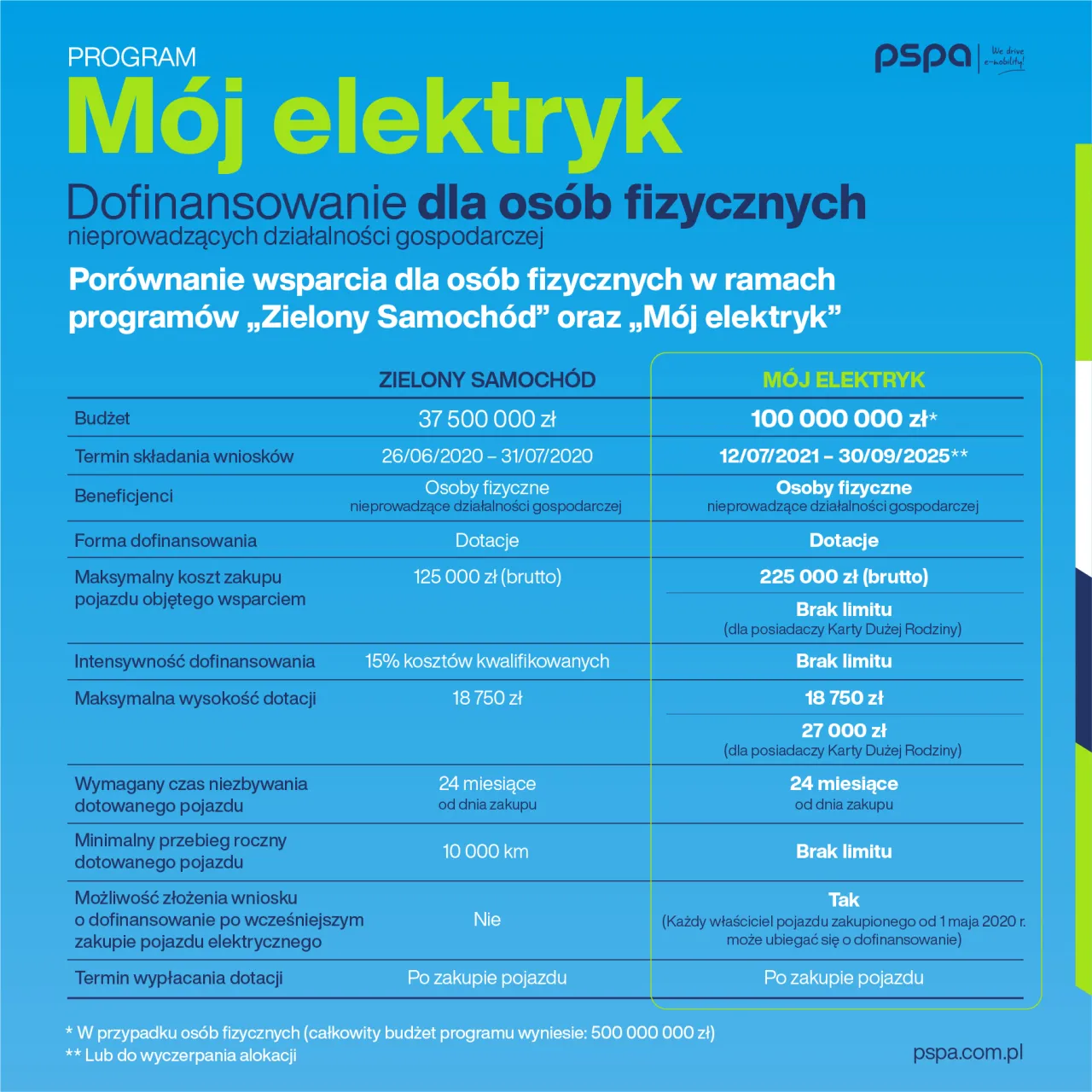 Zdjęcie Mój elektryk do kiedy: co zrobić, gdy termin ważności usługi mija?