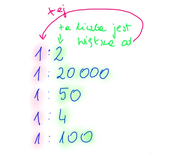 Zdjęcie Co to jest skalar? Zrozumienie podstaw i zastosowań w matematyce i fizyce