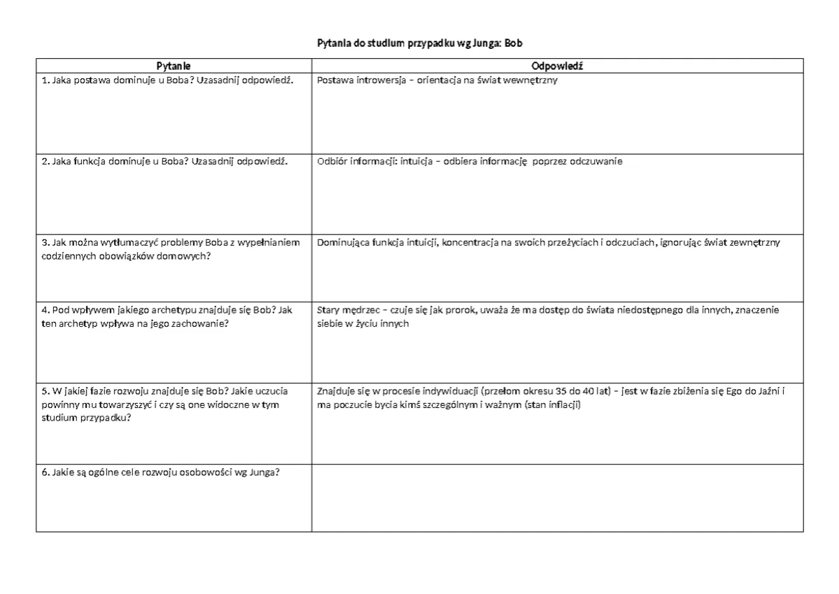 Zdjęcie Analiza studium przypadku w psychologii - nasz praktyczny poradnik