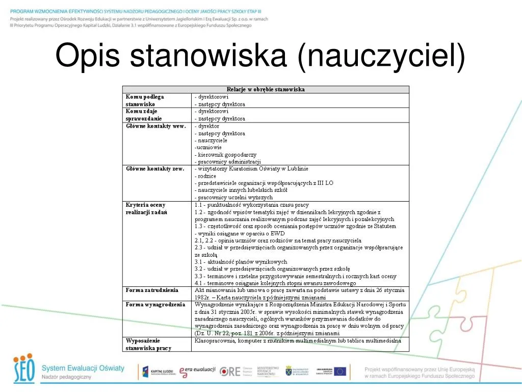 Zdjęcie Charakterystyka stanowiska pracy nauczyciela: Obowiązki i wymagania
