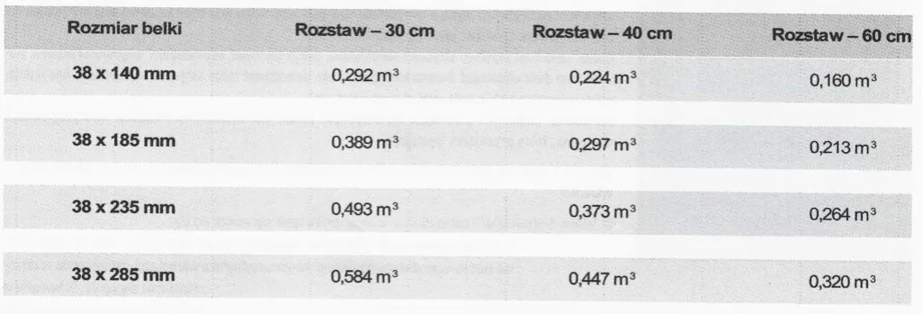 Zdjęcie Nośność stropu drewnianego: 5 kroków do samodzielnego obliczenia