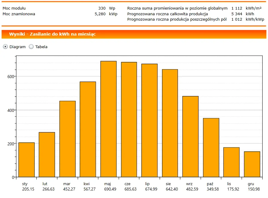 Zdjęcie Przydomowe elektrownie słoneczne cennik – poznaj ukryte koszty instalacji