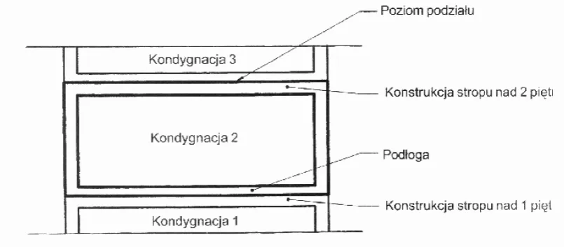 Zdjęcie Jak liczyć kondygnacje budynku? Kluczowe zasady i definicje