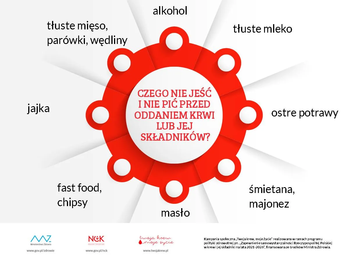Zdjęcie Czego unikać przed badaniem krwi? Lista zakazanych produktów i porady
