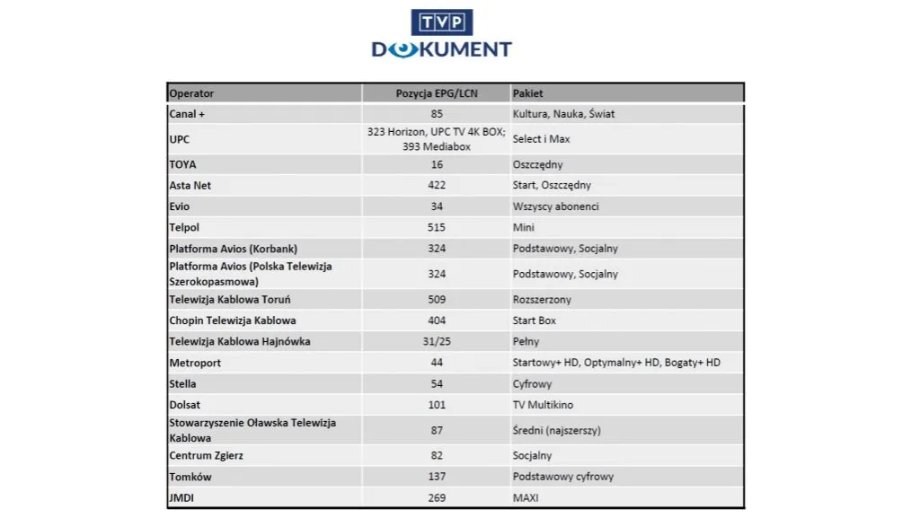 Zdjęcie Gdzie oglądać antenę TV? Sprawdź dostępne platformy i opcje