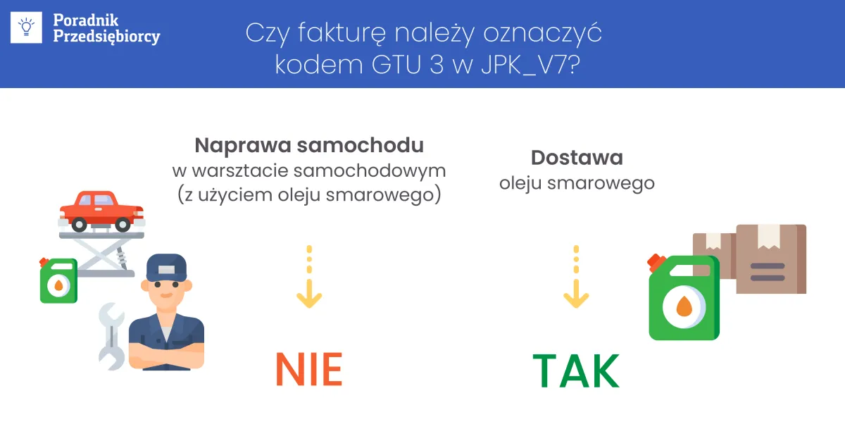 Zdjęcie Czy warsztat samochodowy sprzedający przepracowany olej musi stosować kod gtu?