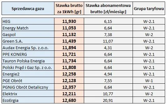 Zdjęcie Ile taczek na m3 betonu? Oblicz i uniknij strat materiału