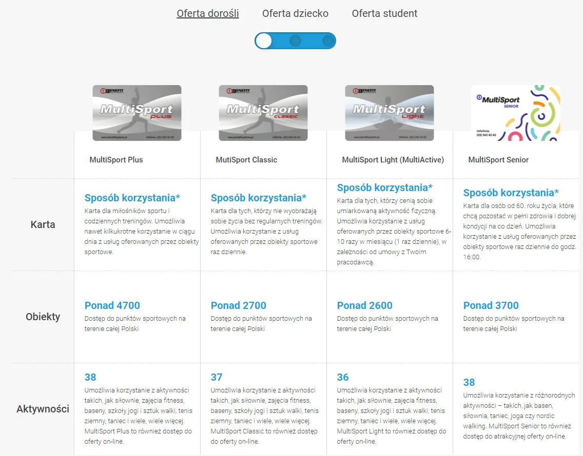 Zdjęcie Jak wyrobić kartę multisport i uniknąć zbędnych kosztów?