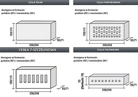 Zdjęcie Jakie wymiary ma cegła? Poznaj różne rodzaje i ich zastosowanie