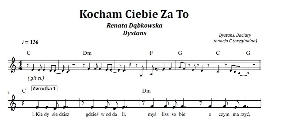 Zdjęcie Nuty do kochać jak to łatwo powiedzieć – łatwe akordy i tekst piosenki