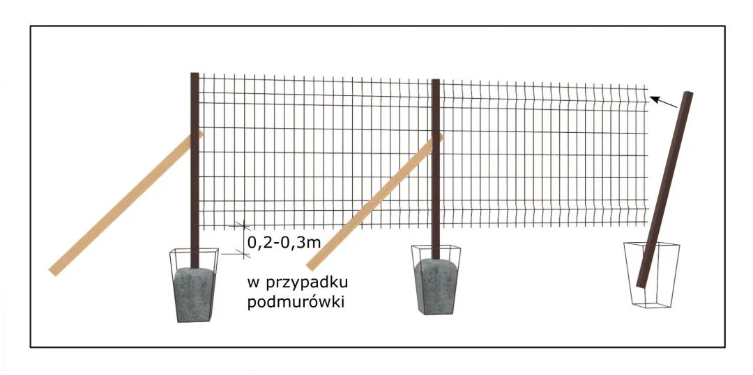 Zdjęcie Ile słupków na ogrodzenie kalkulator – uniknij kosztownych błędów