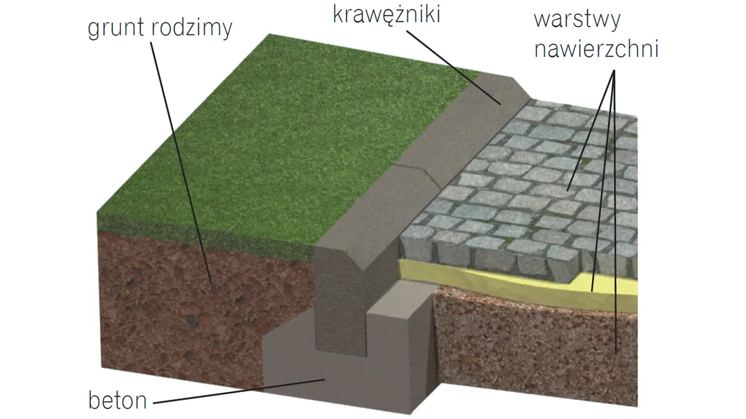 Zdjęcie Jak zrobić podjazd z klińca – uniknij najczęstszych błędów w budowie
