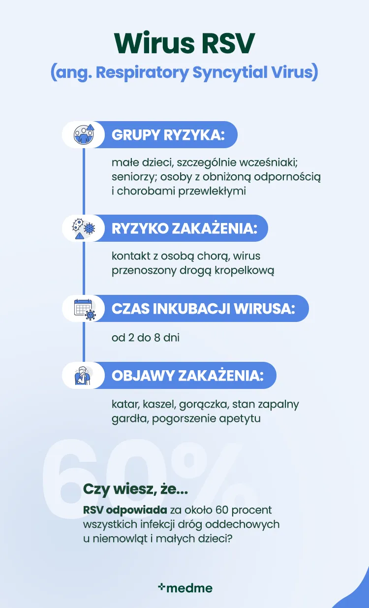 Zdjęcie Wirus RSV u dorosłych objawy - co warto wiedzieć o zakażeniu?