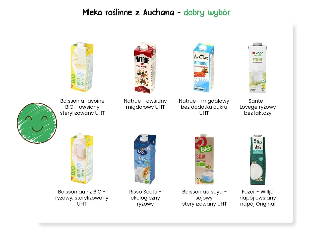Zdjęcie Które mleko roślinne ma najwięcej białka? Oto najlepsze opcje