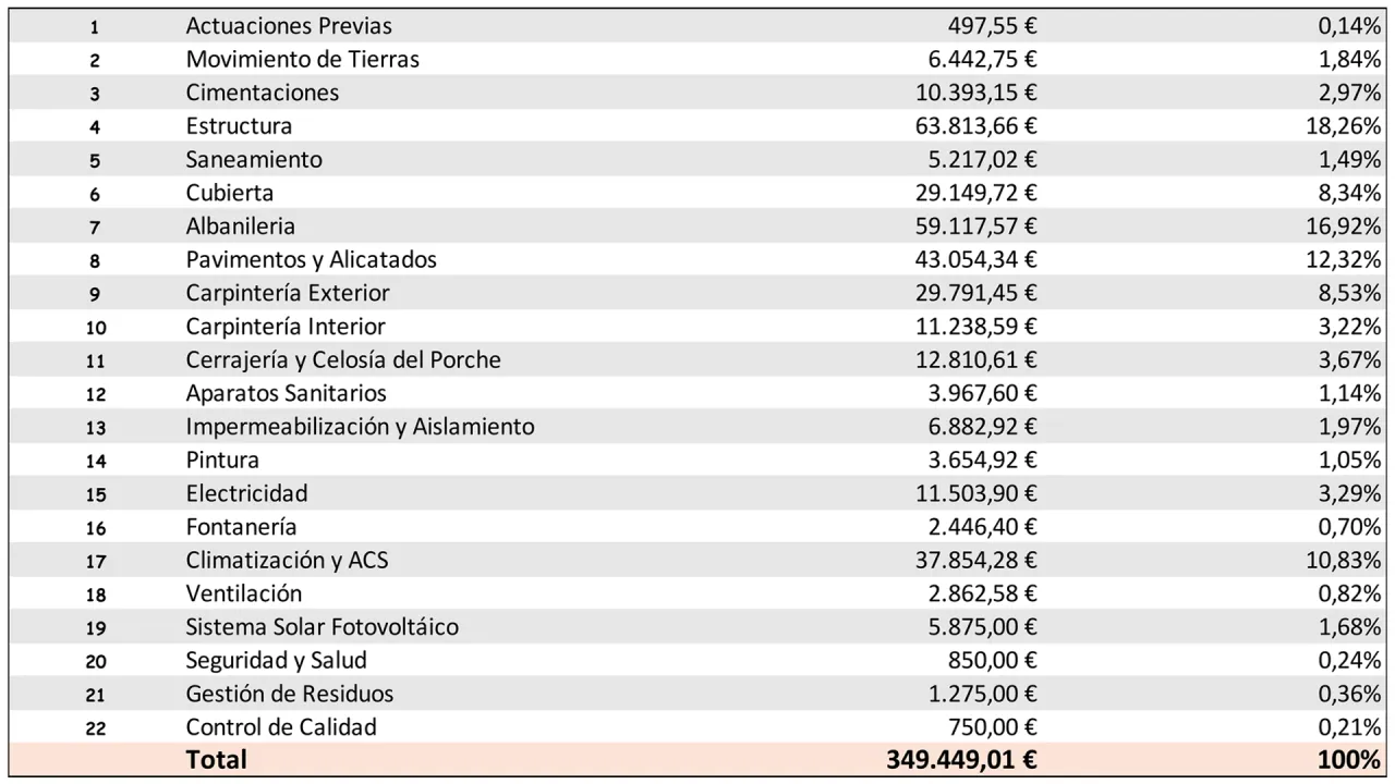 Zdjęcie Coste de construir un sótano en España: Guía completa 2024