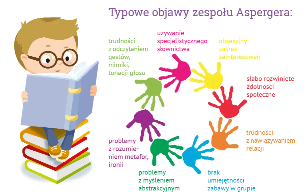 Zdjęcie Czy zespół aspergera wyklucza dysleksję? Zaskakujące fakty o współwystępowaniu