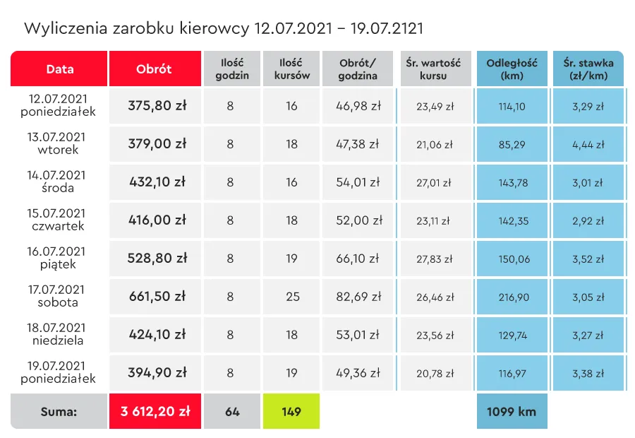 Zdjęcie Ile zarabia kierowca PKS Bydgoszcz? Sprawdź realne zarobki i warunki pracy