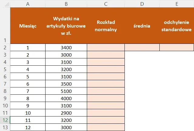 Zdjęcie Prosty sposób na wykres Gaussa w Excelu - praktyczny poradnik z przykładami