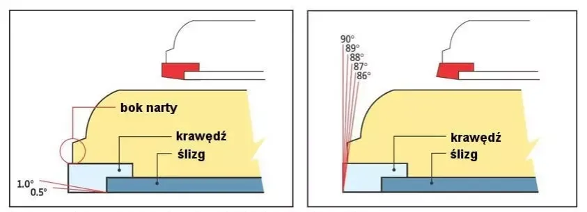 Zdjęcie Jakie kąty wiązań snowboardowych wybrać, aby poprawić jazdę?
