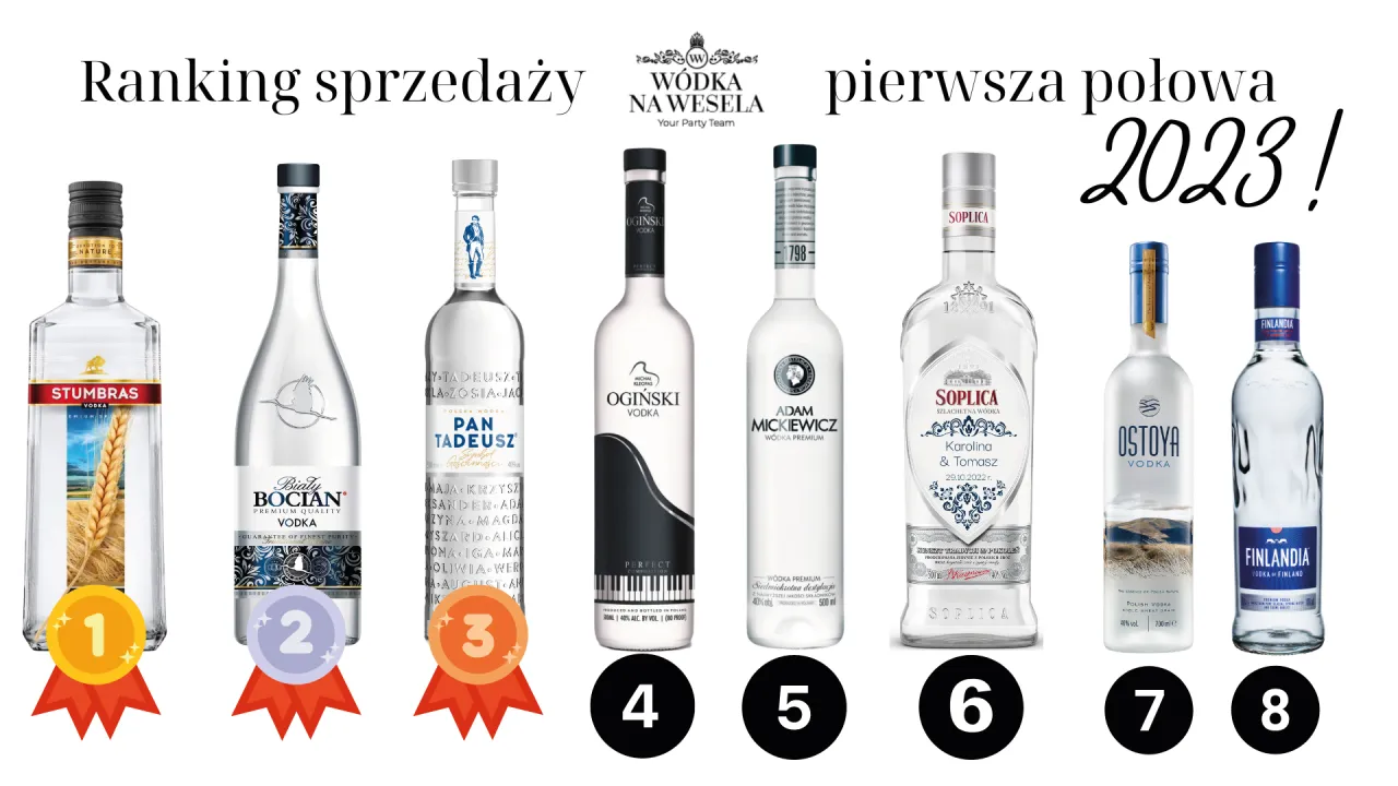 Zdjęcie Jak wybrać idealną wódkę na prezent, która zachwyci każdego?