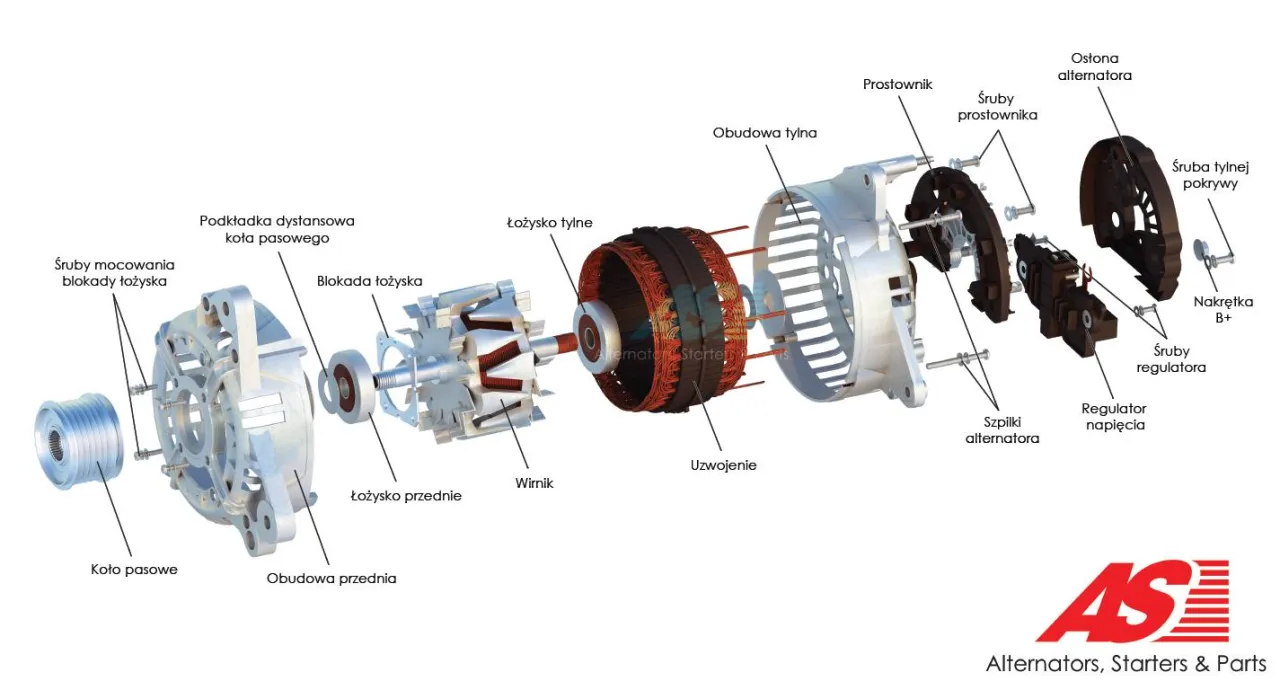 Zdjęcie Jak sprawdzić wirnik alternatora krok po kroku: poradnik dla mechanika