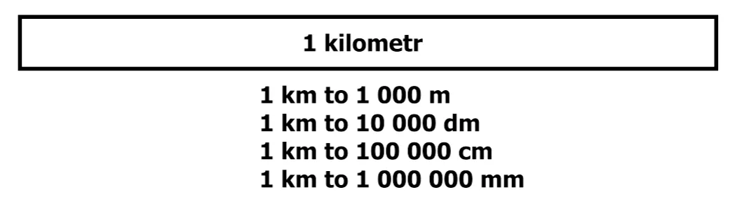 Zdjęcie 1000m ile to km? Szybka konwersja metrów na kilometry